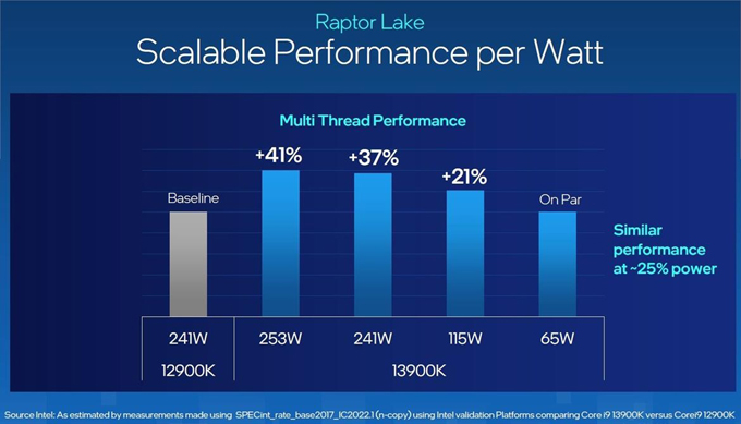ASI 13th Gen Performance per watt