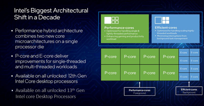 13th Gen Diagram