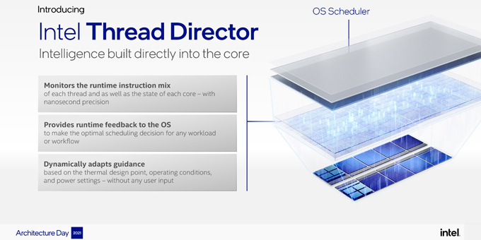 Intel Thread Director