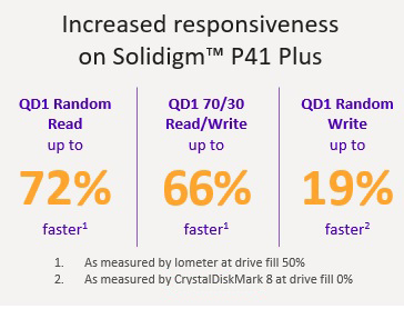 Solidigm Icon Synergy Performance