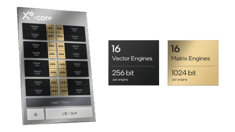 arc xe hpg architecture image