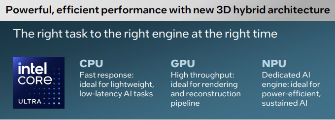Intel vPro – The Security Business Demands