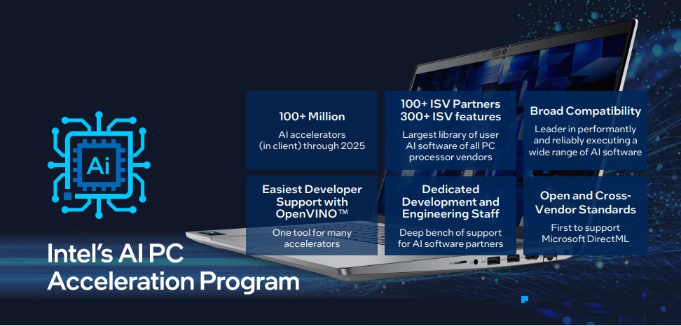 Intel's AI PC Acceleration Program