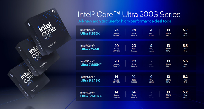 Intel Core Ultra 200S Series
