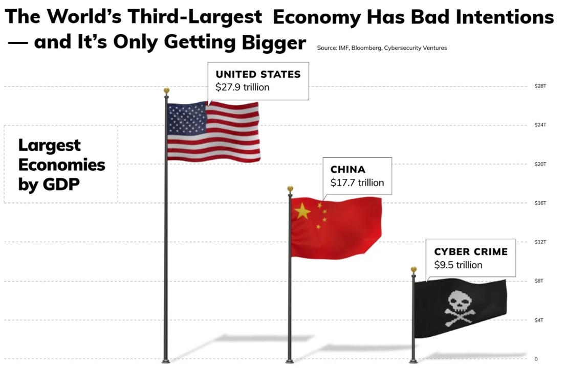 Intel vPro GDP Cybercrime