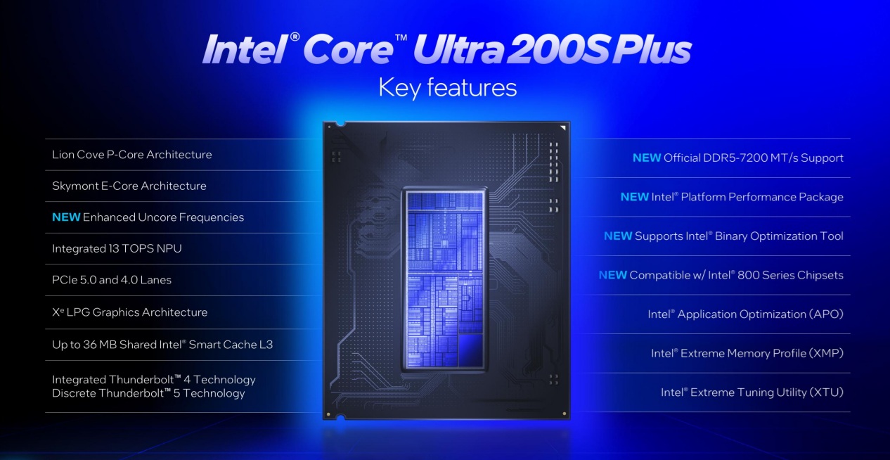 Intel Core Ultra 200S Plus