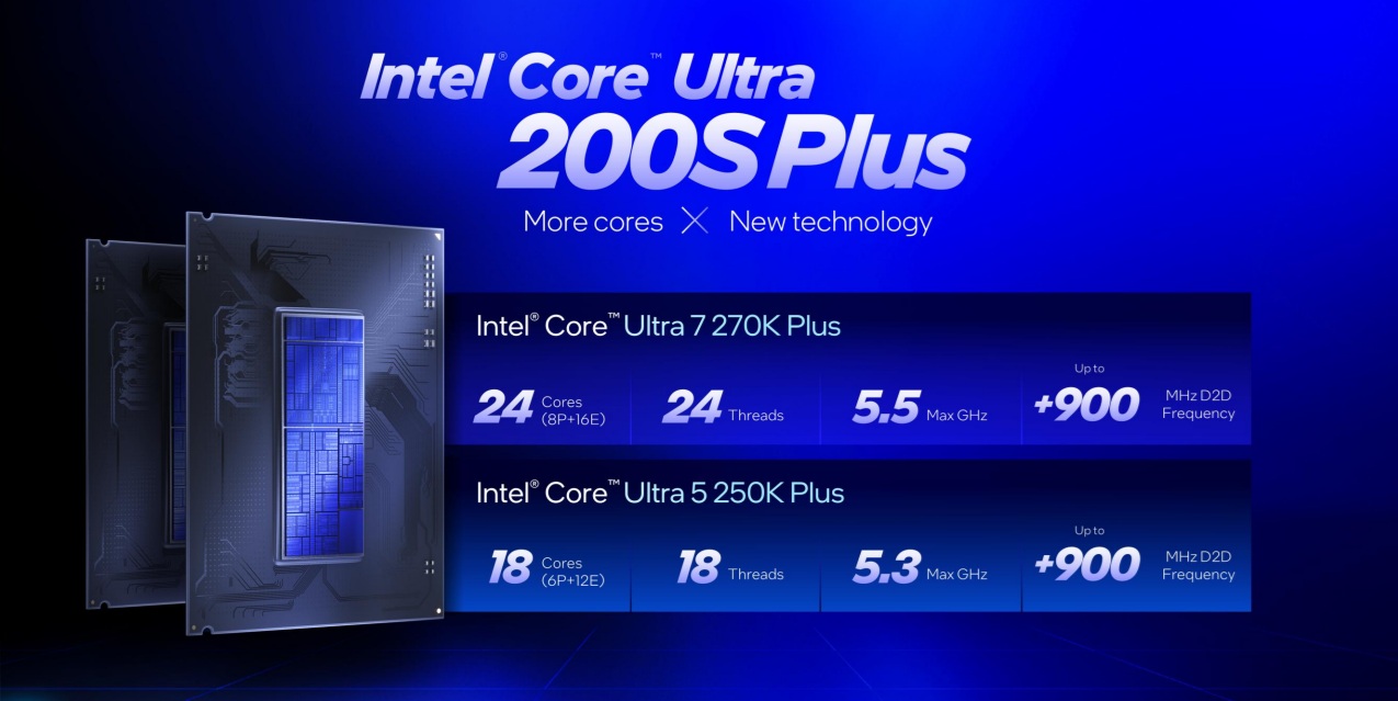 Intel Core Ultra 200S Plus
