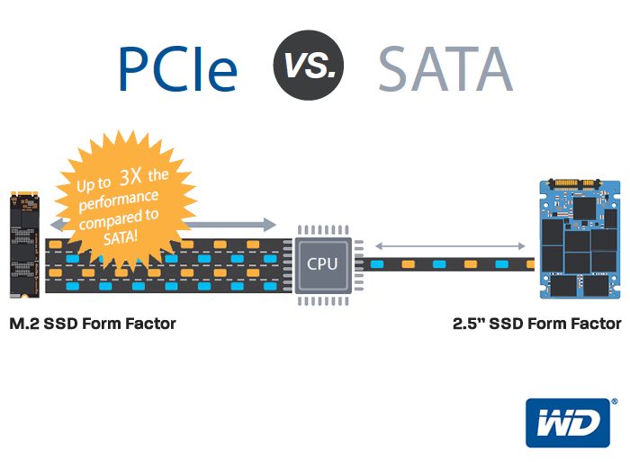 PCIe vs SATA