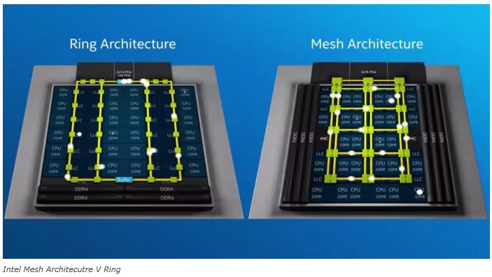 Intel Mesh Technology