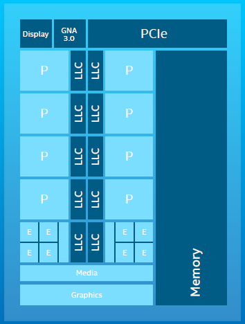 Intel 12th Gen core diagram