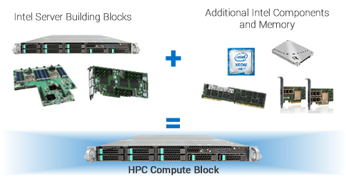 ASI Intel HPC Turnkey Solutions
