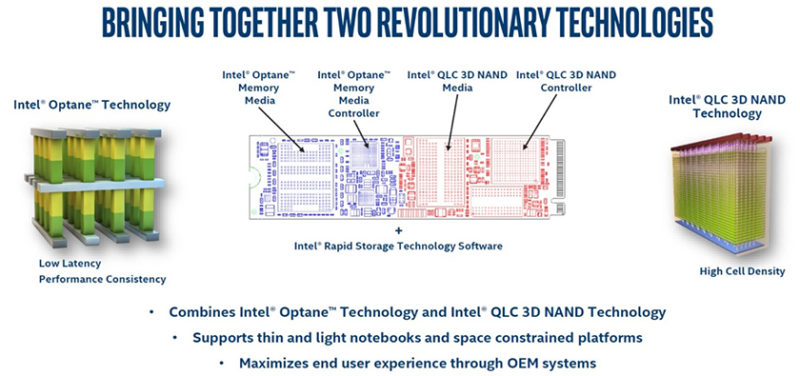 Intel Optane Memory H10 Integration Requirements - ASI Partner