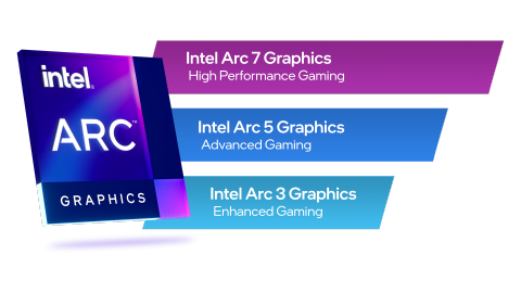 Intel Arc Graphics 