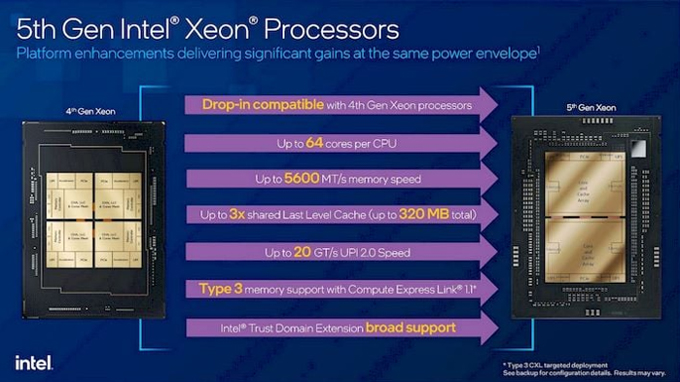 5th Gen Intel Xeon Processors Platform enhancements