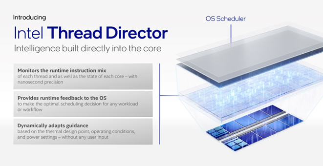 Intel Thread Director