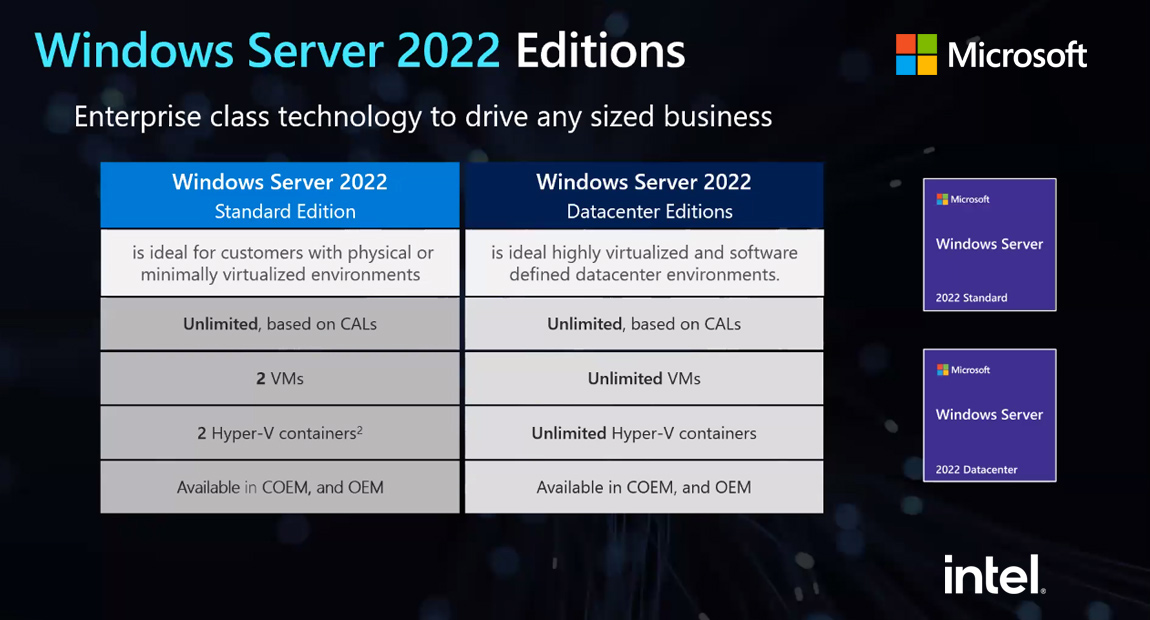 Microsoft Windows Server 2022 Webinar