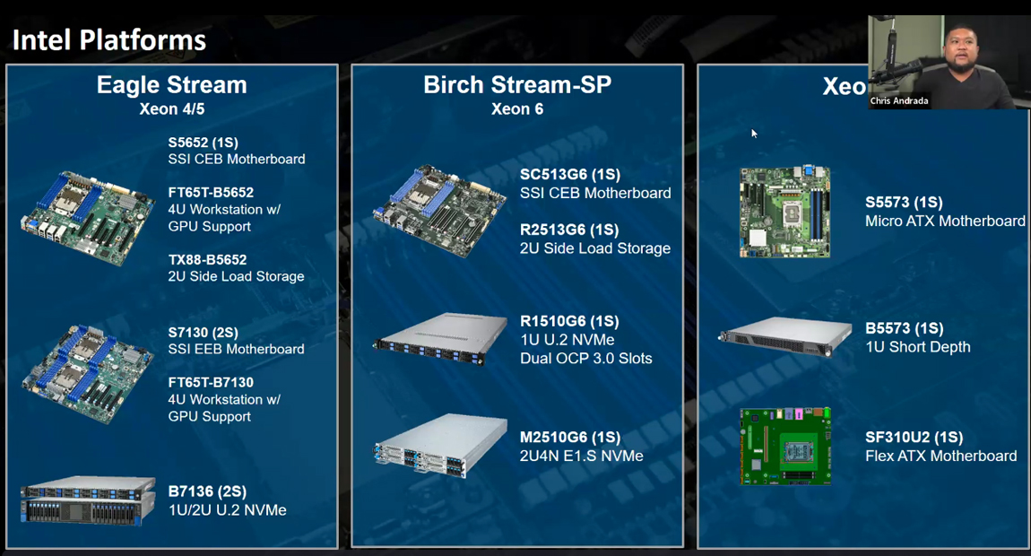 MiTAC Drives Intel Data Center Solutions Group Business Forward