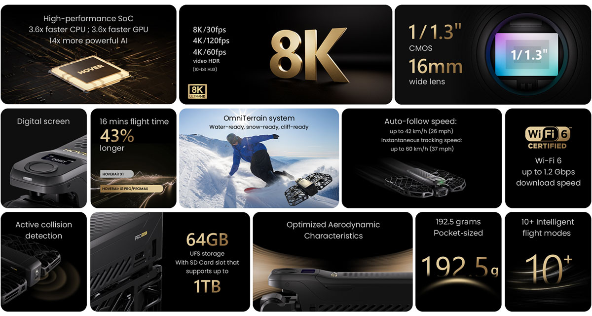 Hoverair-Selling-Points HOOVERAir Selling Points Graphic