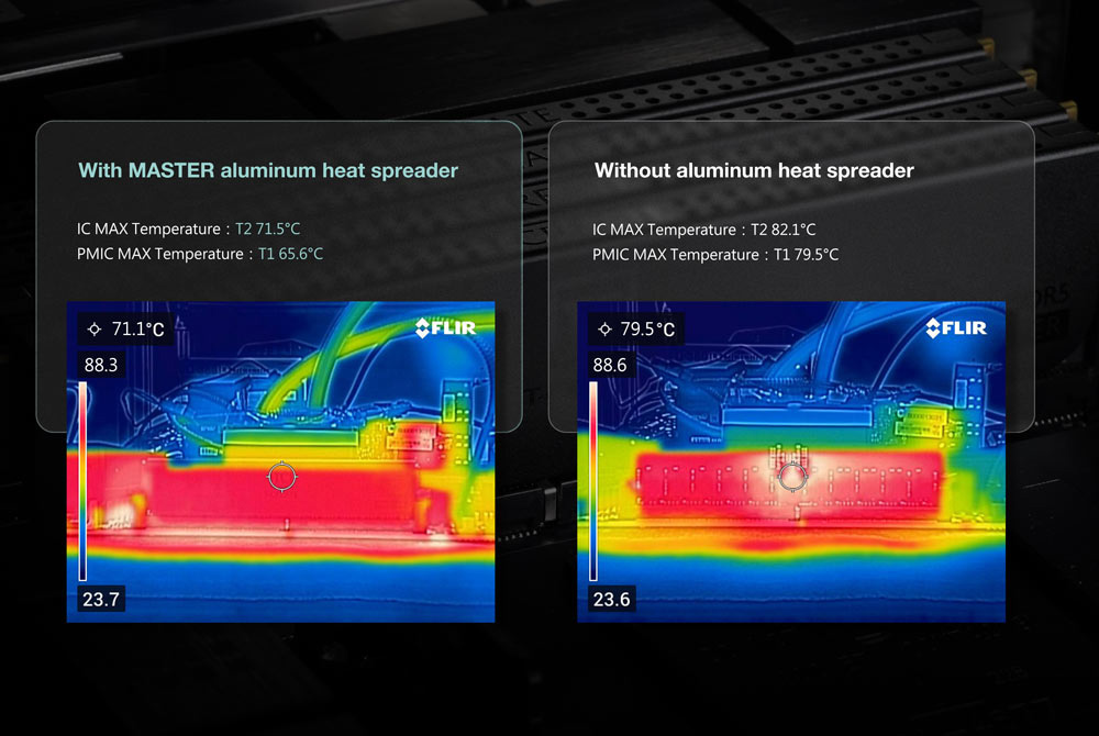 Professional and highly-effective heat dissipation ability